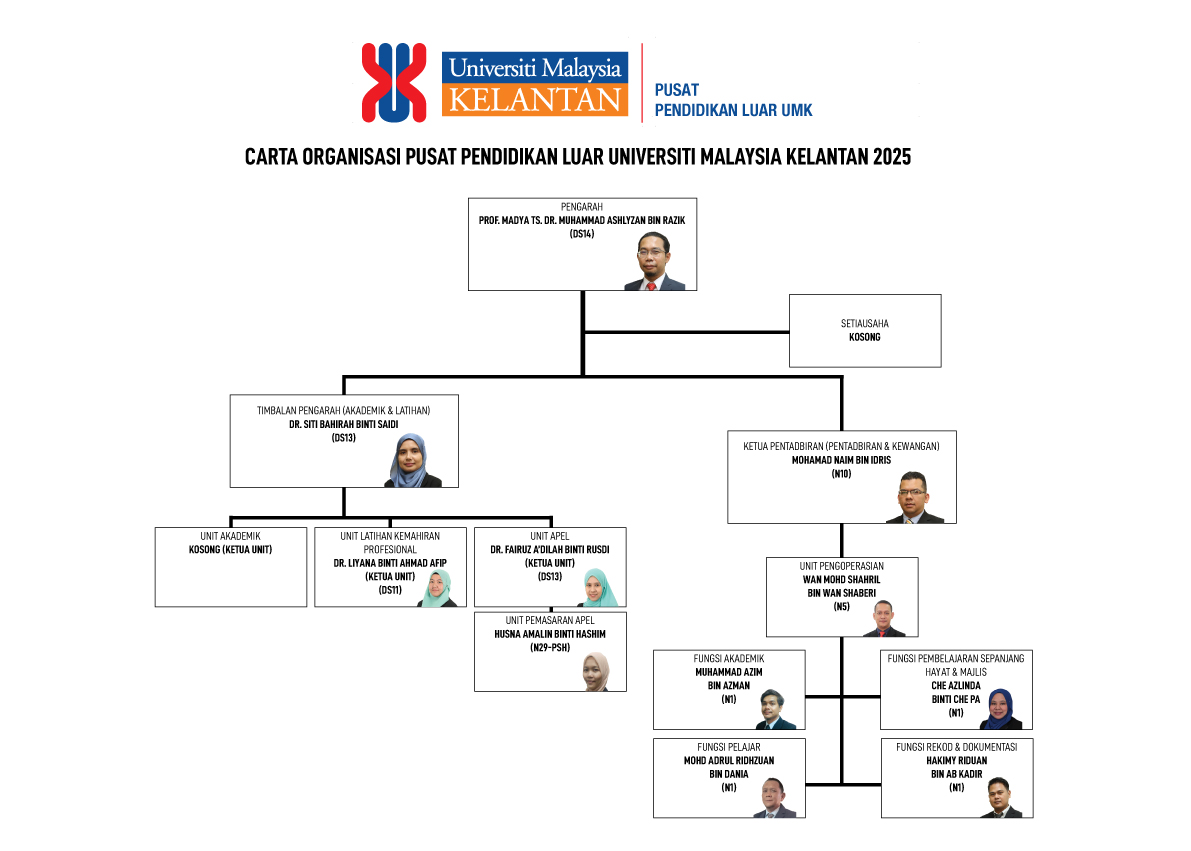 Organization Chart