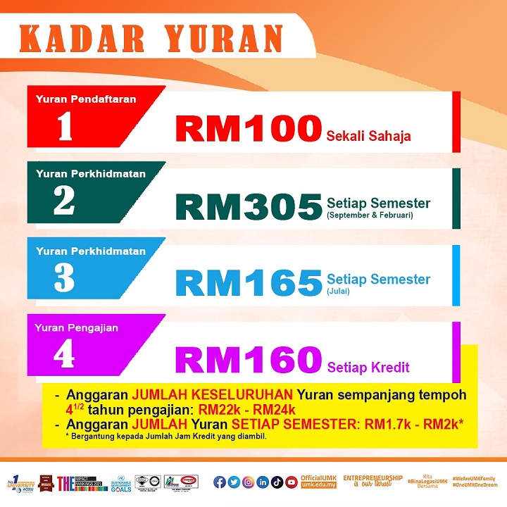 Slide2